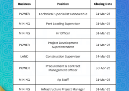 PT Adaro Energy Indonesia Tbk